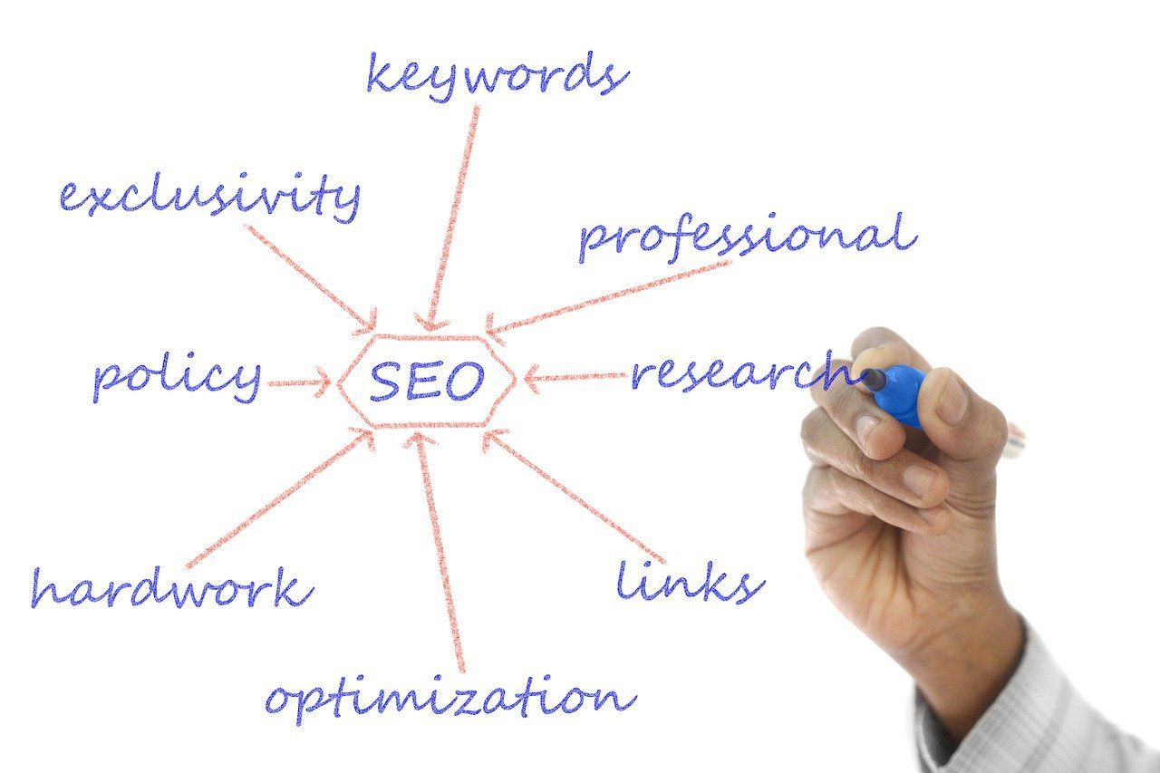 SEO content writing 